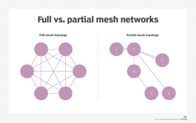 WiFi Extender Vs Mesh System: What's the Difference?