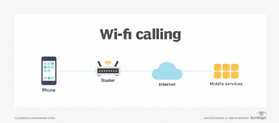 How Does Wi-Fi Work?