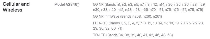 iPhone 15 5G and 4G Frequency Bands