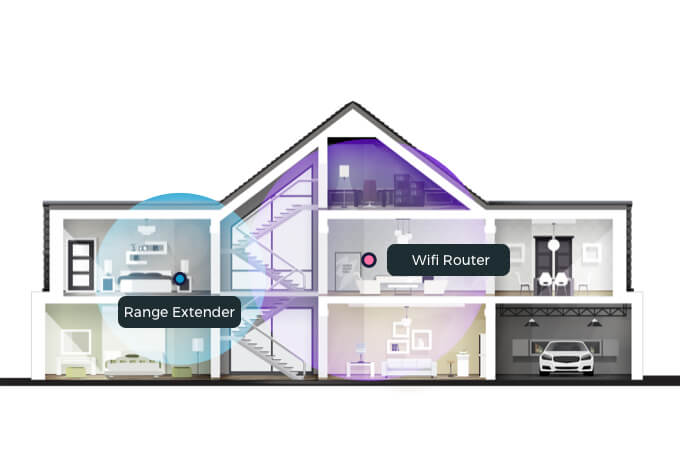 Difference Between WiFi Extenders, WiFi Boosters, Router Boosters