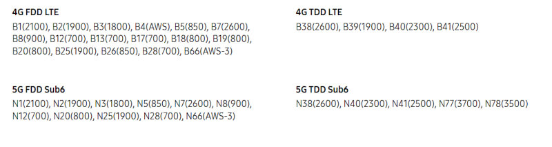 Samsung S23 5G and 4G Frequency Bands