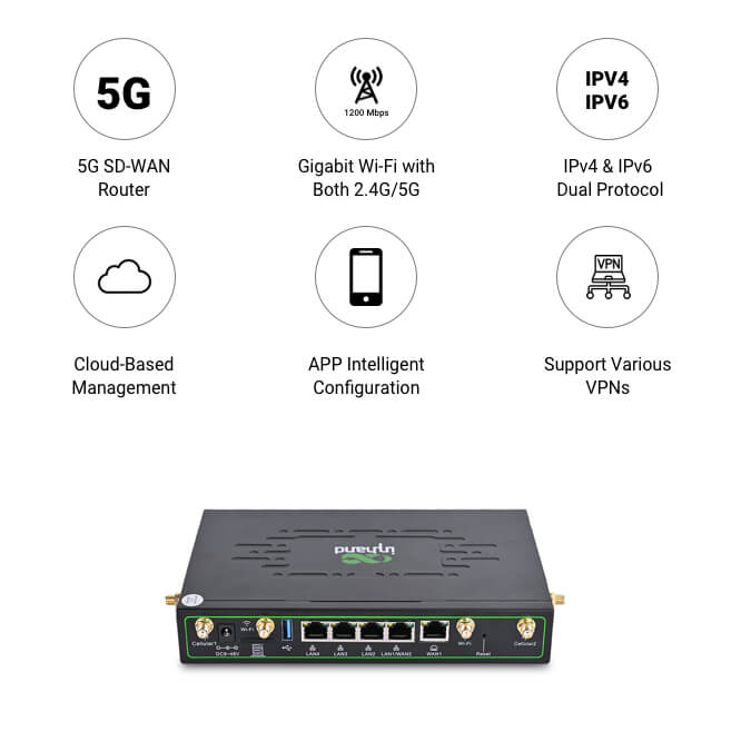 Inhand Networks ER800 Cloud Based SD-WAN 5G Router